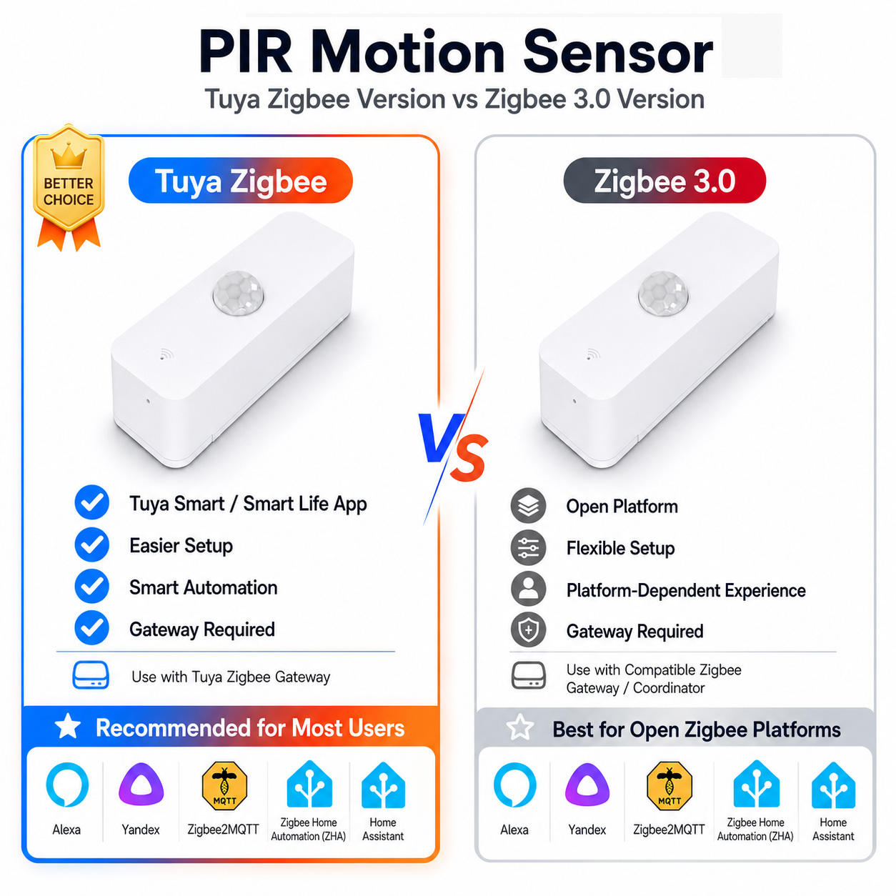 Home Security App - Zigbee PIR Bewegingssensor voor Smart Home