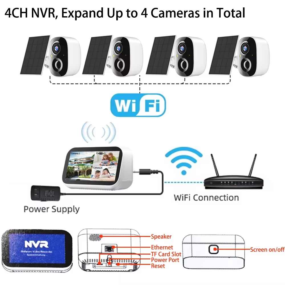 Mini 4CH 4,39 Inch NVR 5MP Wif - Home Security Premium recensie en prijs