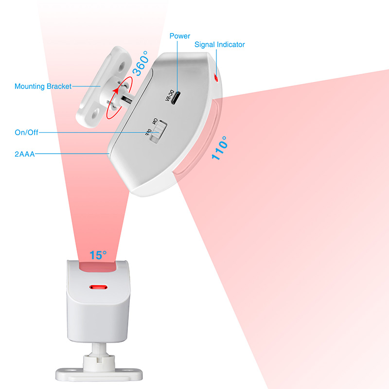 CORINA Draadloze Gordijn Infra - Home Security Equipment recensie en prijs