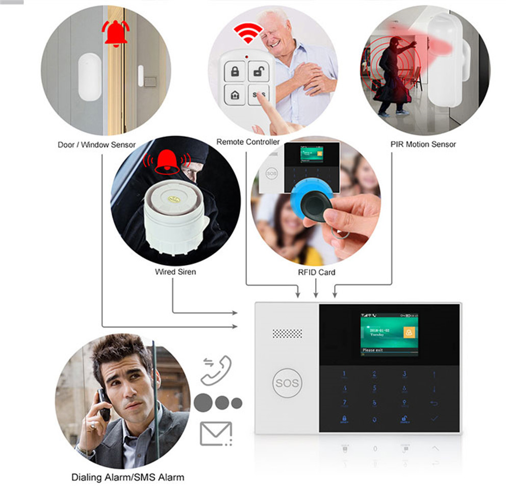 PGST PF-50 Hoge kwaliteit draa - Home Security Installation recensie en prijs
