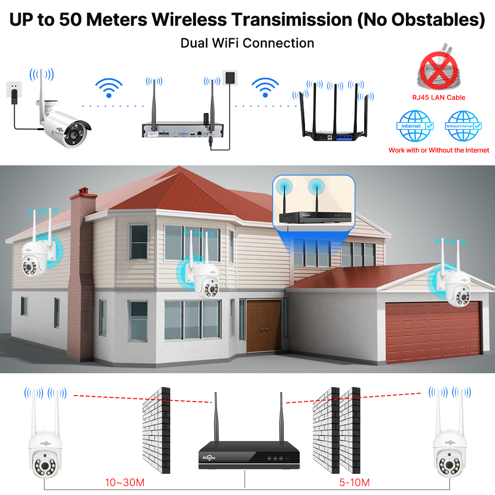 Hiseeu 5MP WiFi CCTV Camera Be - Home Security Premium recensie en prijs